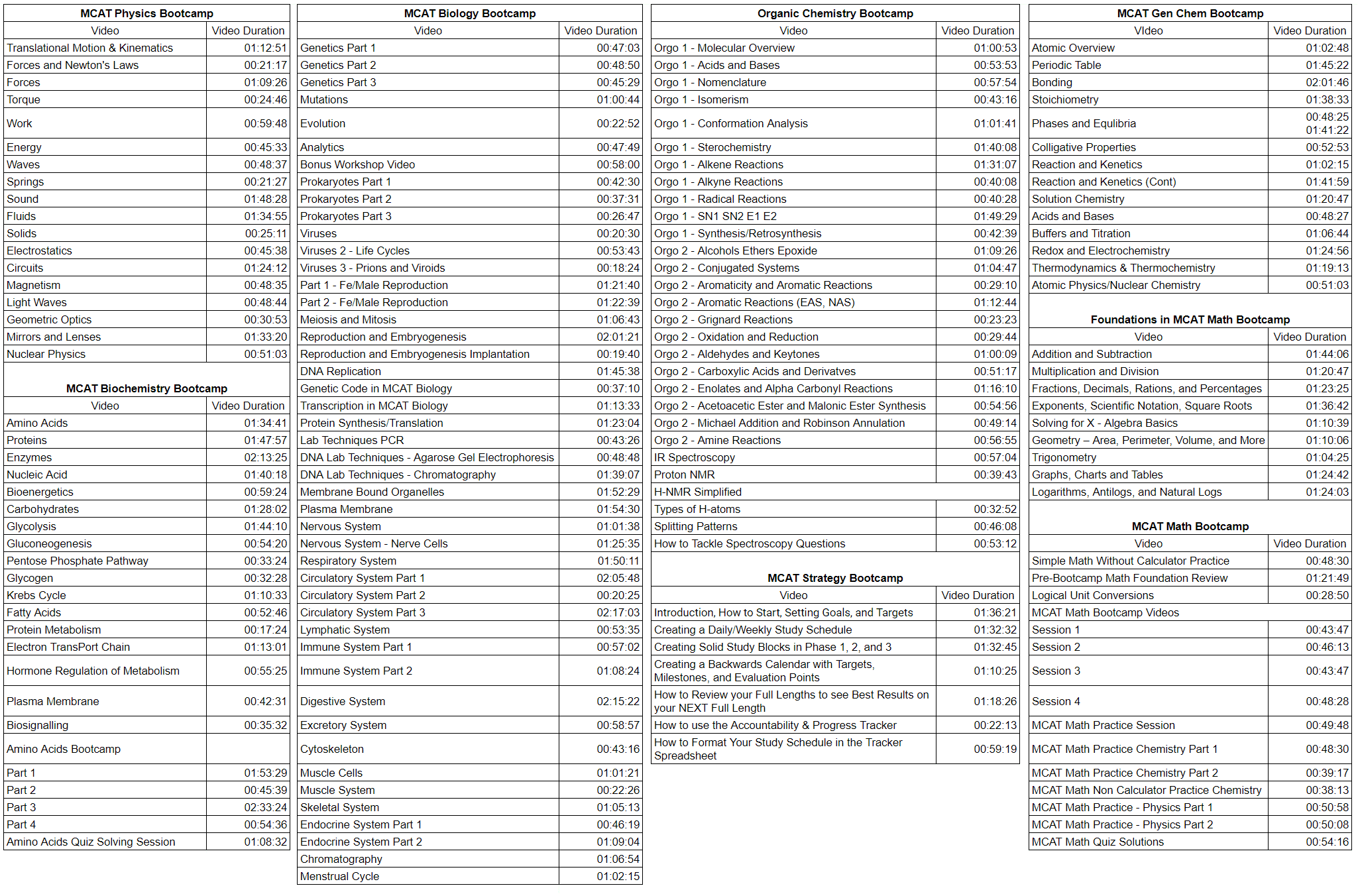 MCAT SH Video List by Leah4Sci 2022