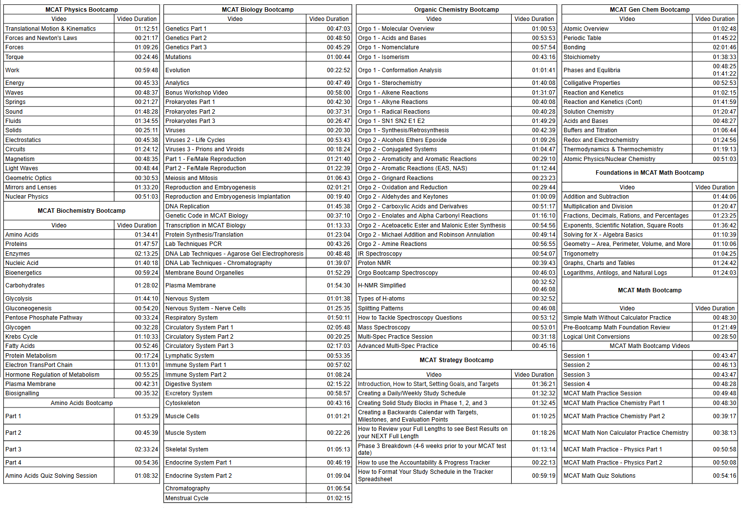 MCAT SH Video List by Leah4Sci Dec 2024