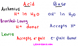 Arrhenius Bronsted-Lowry Lewis Acids and Bases