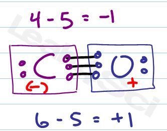 CO formal charge and lewis structure