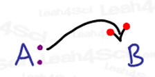 Non-Radical double headed reaction arrow for heterolytic electron movement