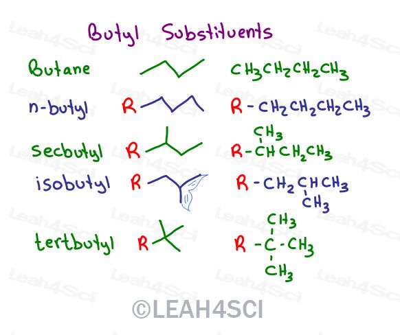 Butyl Substituent Isomers butane n-butyl secbutyl isobutyl tert butyl